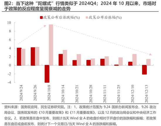 民生策略:期待“三月转换”