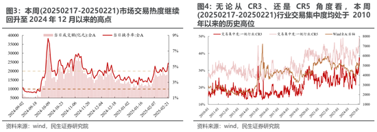 民生策略:期待“三月转换”