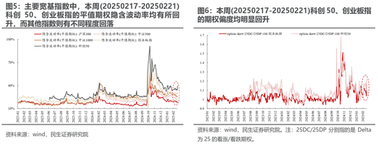 民生策略:期待“三月转换	”