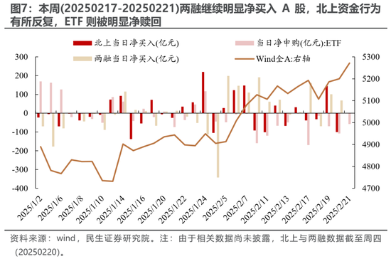 民生策略:期待“三月转换”