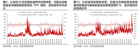 民生策略:期待“三月转换	”