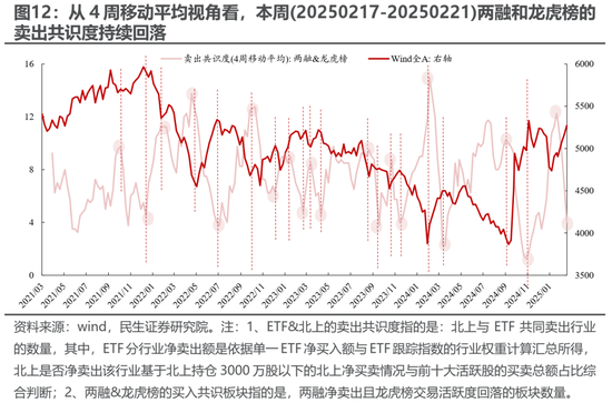 民生策略:期待“三月转换	”