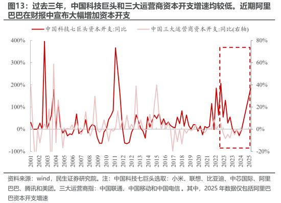 民生策略:期待“三月转换”