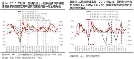 民生策略:期待“三月转换	”