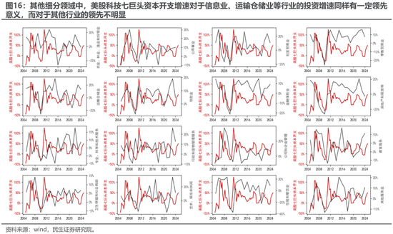 民生策略:期待“三月转换”