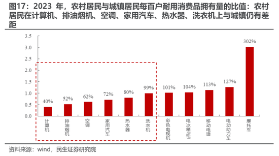 民生策略:期待“三月转换	”