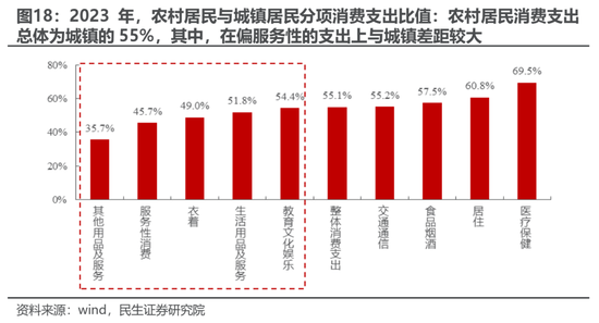 民生策略:期待“三月转换”