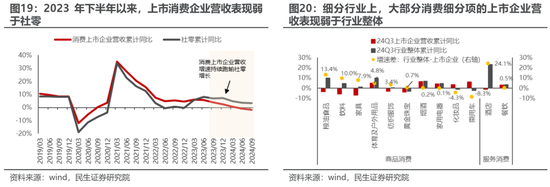 民生策略:期待“三月转换”