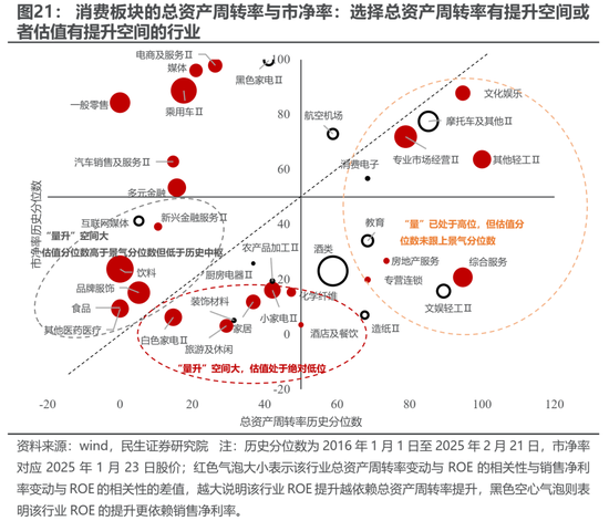 民生策略:期待“三月转换”