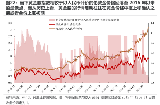 民生策略:期待“三月转换”