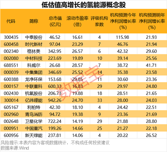 超1000小时，这一技术瓶颈突破！低估值高增长概念股名单出炉