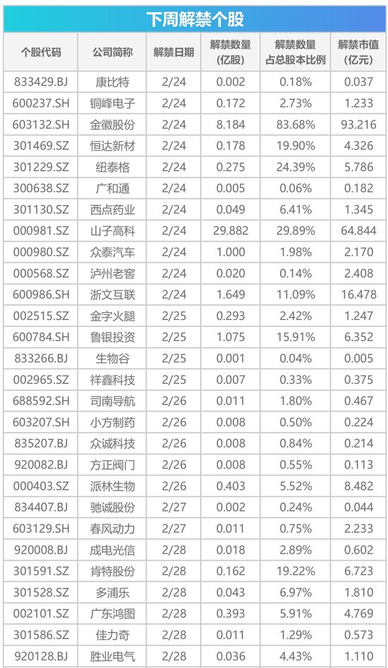 下周影响市场重要资讯前瞻：DeepSeek将开源5个代码库，苹果股东大会将举行