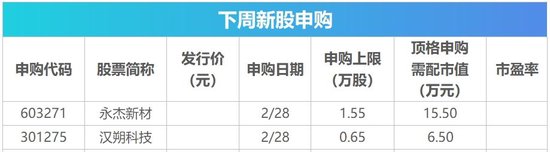 下周影响市场重要资讯前瞻：DeepSeek将开源5个代码库	，苹果股东大会将举行