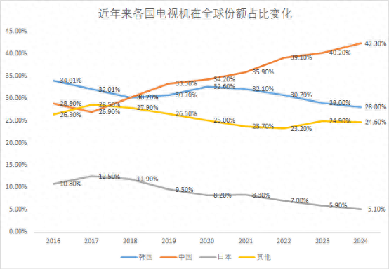 时代的列车疾驰：松下电视已是落日余晖，中国智造加速驶向未来