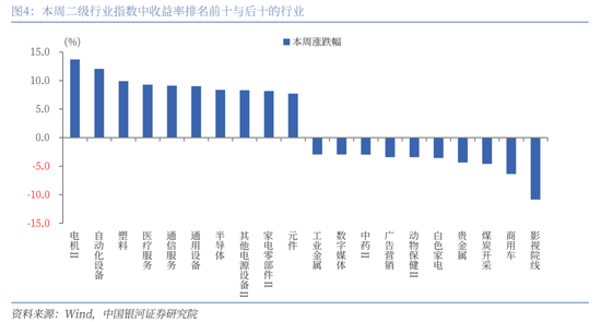 中国银河策略：科技股行情向上，结构性主线凸显