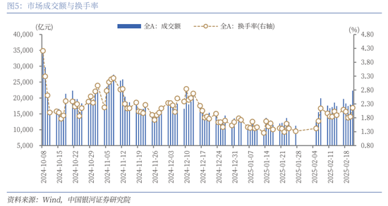 中国银河策略：科技股行情向上，结构性主线凸显