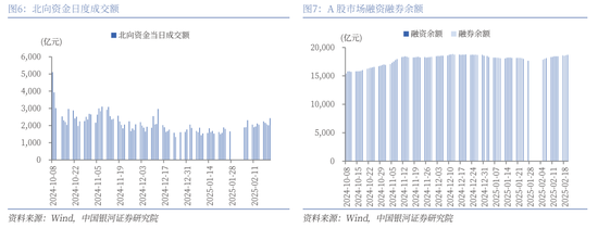 中国银河策略：科技股行情向上	，结构性主线凸显