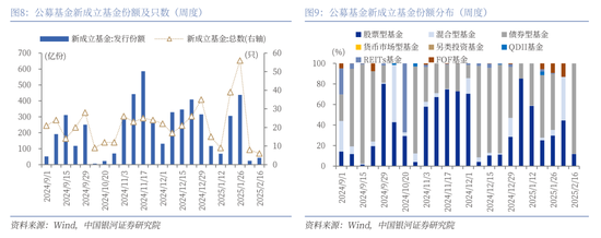 中国银河策略：科技股行情向上，结构性主线凸显