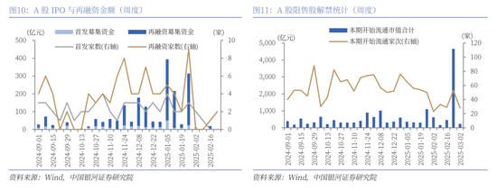 中国银河策略：科技股行情向上，结构性主线凸显