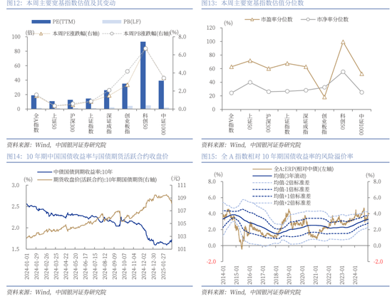 中国银河策略：科技股行情向上，结构性主线凸显