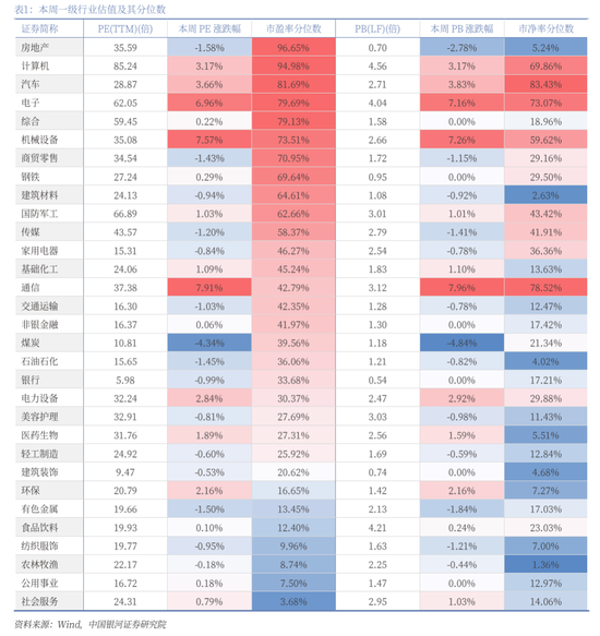 中国银河策略：科技股行情向上，结构性主线凸显