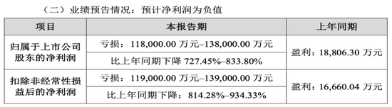 华仁药业业绩首现巨亏，13亿元药材欠款计提减值成导火索