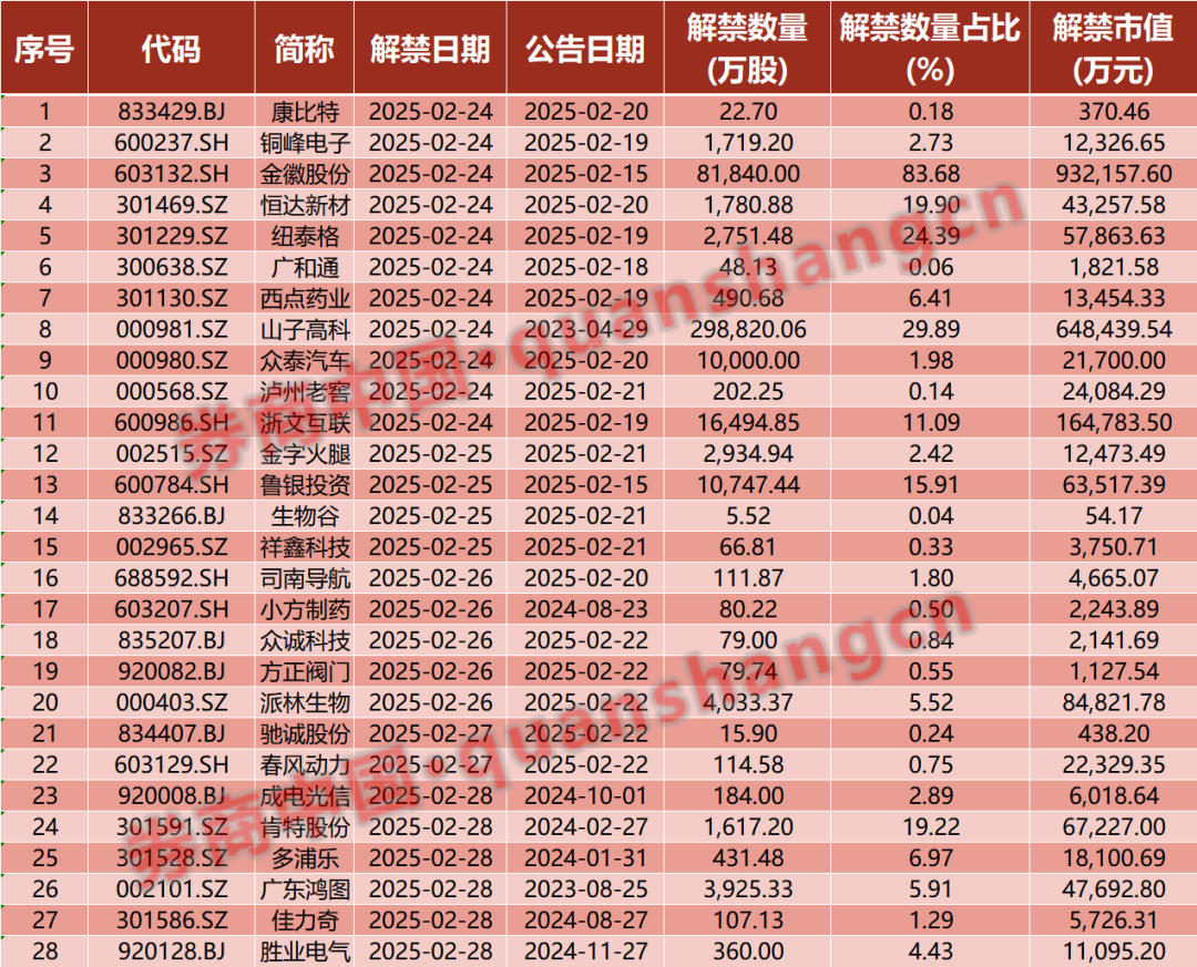 周末重磅！中美大消息	，证监会发声！2025年中央一号文件发布！影响一周市场的十大消息