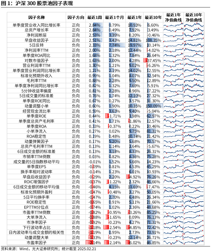 【光大金工】市场动量效应彰显，私募调研跟踪策略超额收益显著——量化组合跟踪周报20250222