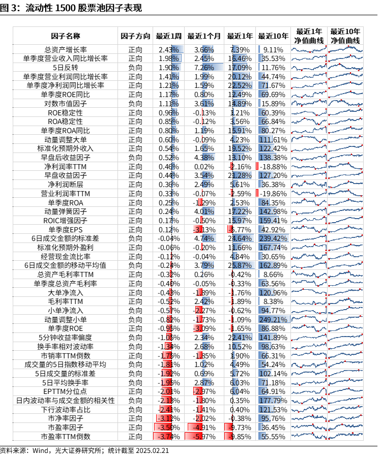 【光大金工】市场动量效应彰显，私募调研跟踪策略超额收益显著——量化组合跟踪周报20250222