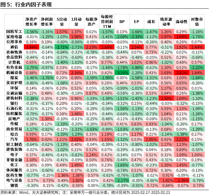 【光大金工】市场动量效应彰显，私募调研跟踪策略超额收益显著——量化组合跟踪周报20250222