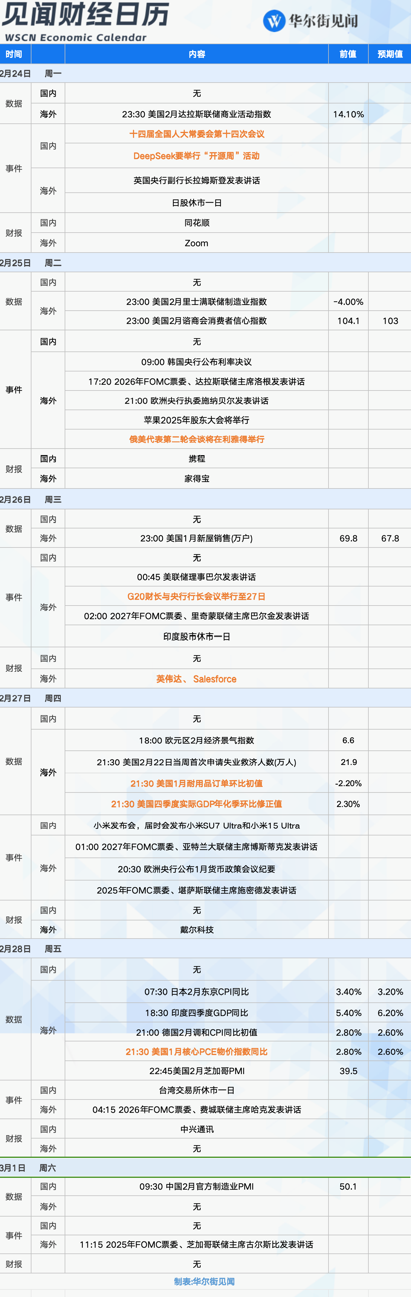 下周重磅日程：英伟达财报	、俄美第二轮会谈、美联储最青睐通胀指标