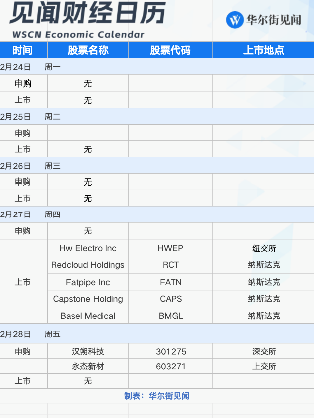 下周重磅日程：英伟达财报	、俄美第二轮会谈、美联储最青睐通胀指标