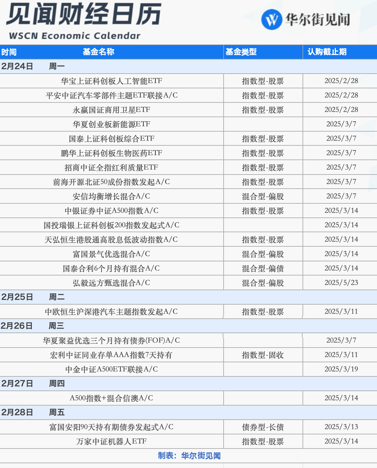 下周重磅日程：英伟达财报、俄美第二轮会谈	、美联储最青睐通胀指标