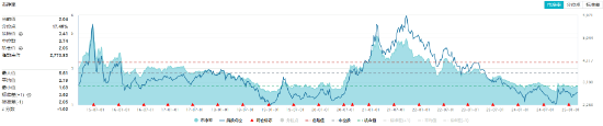 化工板块震荡回调，化工ETF（516020）止步两连阳！近60日超800亿元资金加码