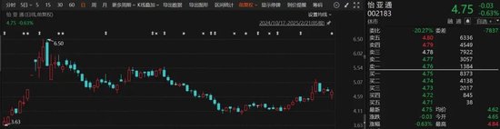 突发！这家A股公司被告上法院，涉诉8.82亿元