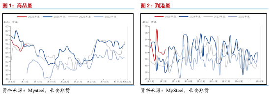 长安期货范磊：供需两端再度弱化，关注二季度PG套保机会