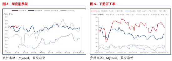 长安期货范磊：供需两端再度弱化	，关注二季度PG套保机会