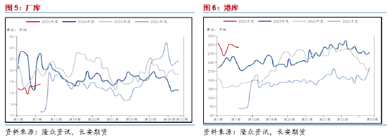 长安期货范磊：供需两端再度弱化，关注二季度PG套保机会