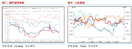 长安期货范磊：供需两端再度弱化，关注二季度PG套保机会