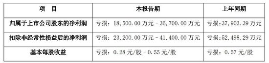 海尔入主新时达，能否破局？