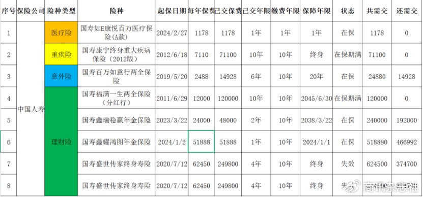 六旬老人投诉，要求退保费80万元	，中国人寿称已解决