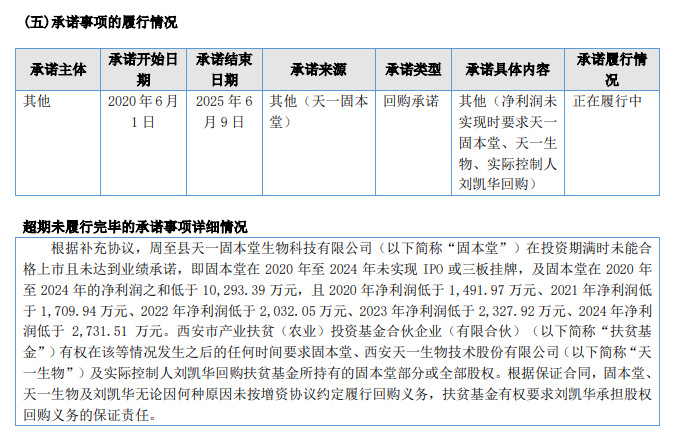 投资机构	，从这家新三板陕企“撤退”？