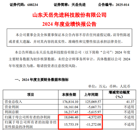 260亿A股，申报港股IPO