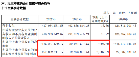 260亿A股，申报港股IPO