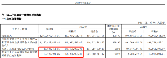 260亿A股	，申报港股IPO