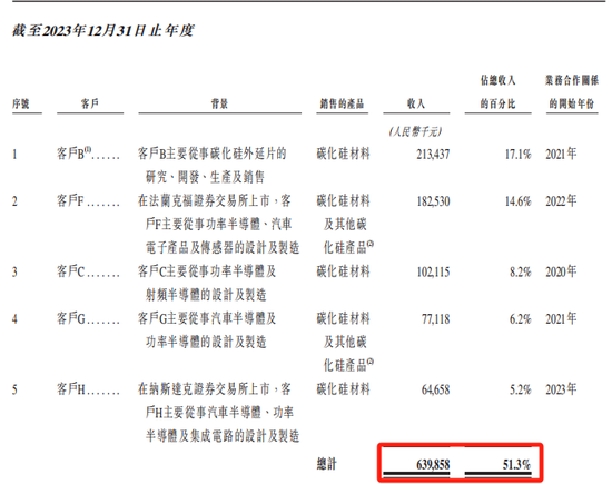 260亿A股，申报港股IPO