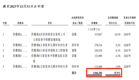 260亿A股，申报港股IPO