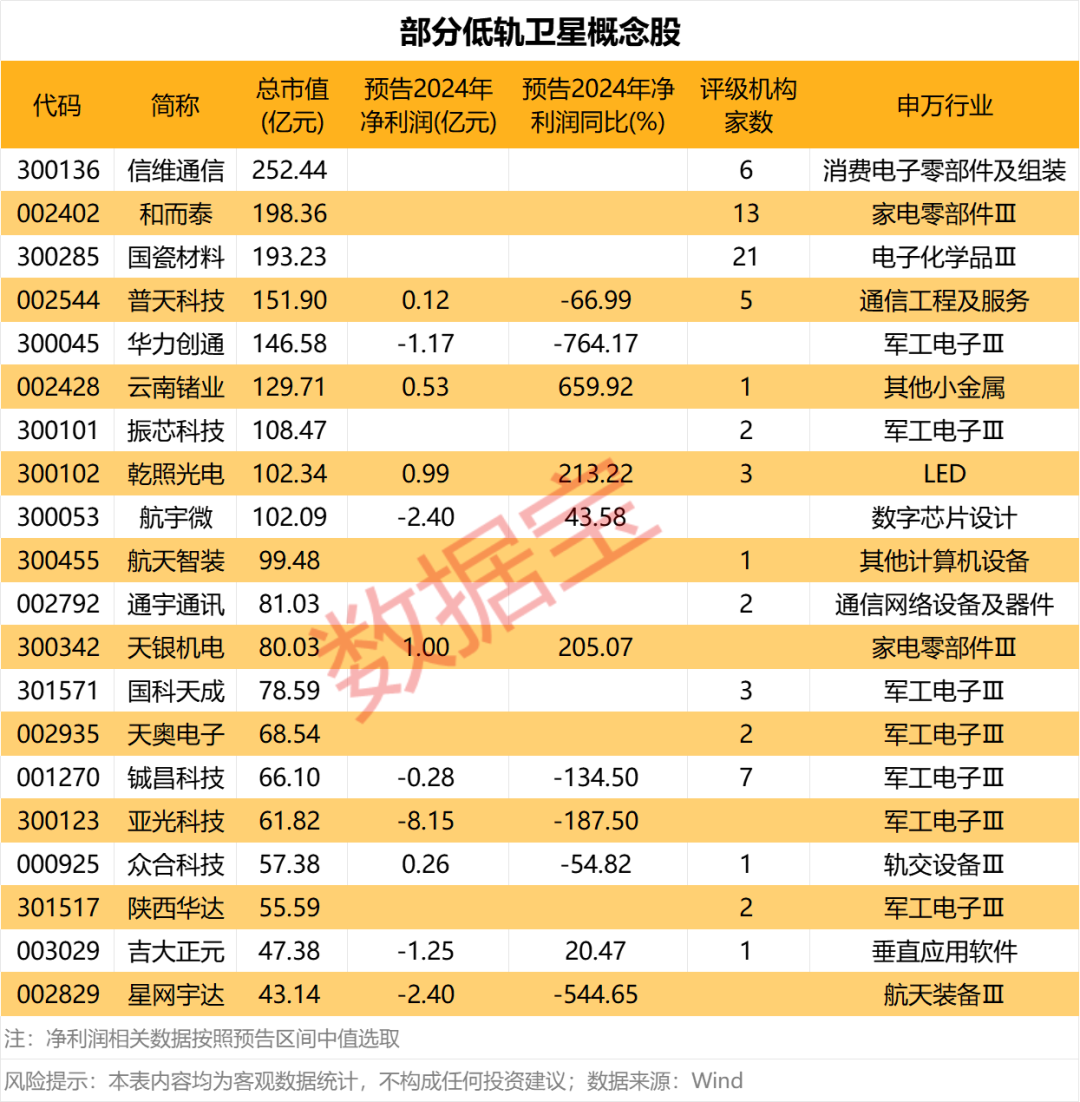 苹果，罕见大计划！卫星通信突发	，亚马逊爆单，今年数倍增长