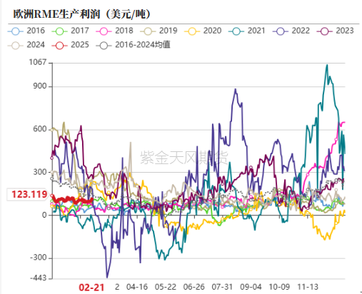 油脂：品种间分化改变