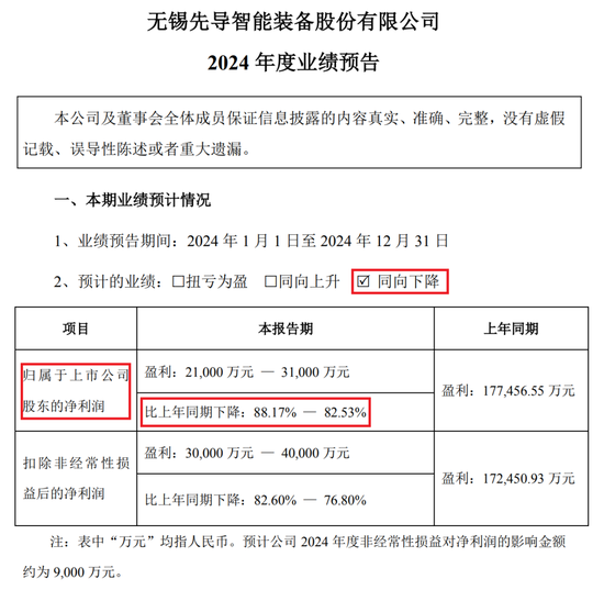 360亿龙头	，冲刺港股IPO